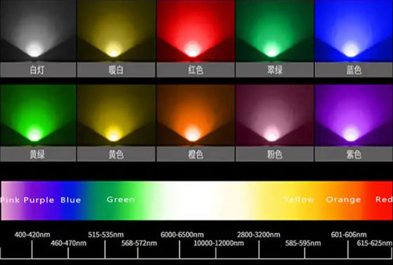 Внешний водонепроницаемый 12В светодиодный RGB светодиодный светодиод Smd5050
